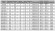 BSR 1000/1.0 AISI 316 Kolbendosierpumpe