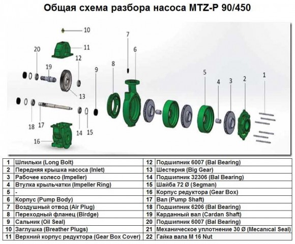 Ball Bearing 6007, pos.№12 (for MTZ-P 90/450, art.1015504)