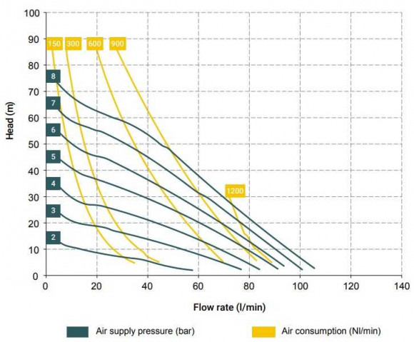 Пневматичний мембранний насос BOXER 81 PP IB81-P-HTTPVX- Пневматичний мембранний насос BOXER 81 PP IB81-P-HTTPVX-