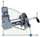 GREATWALL MIXERS CKJ series rotary corner gear mixer with side entry power up to 55 kW 190~350 rpm GREATWALL MIXERS CKJ series rotary corner gear mixer with side entry power up to 55 kW 190~350 rpm