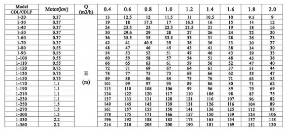CDLF 1-360, AISI 316, Ex насос для спирта взрывозащищенный