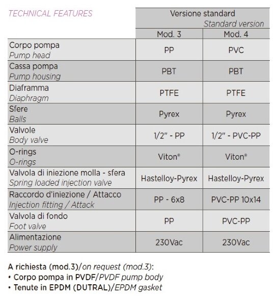 Bomba dosificadora PDE HC899-4 25-2.5/42-1 230V PVC-GL-VT Bomba dosificadora PDE HC899-4 25-2.5/42-1 230V PVC-GL-VT