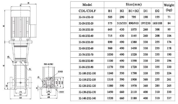CDLF 32-30, AISI 316 насос многоступенчатый для CIP мойки CDLF 32-30, AISI 316 насос многоступенчатый для CIP мойки