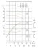 IHG TKHGB 65/185-5.5/2 (23.4/44), 5.5 kW, AISI 304, 2900, Bomba Ex inoxidable en línea