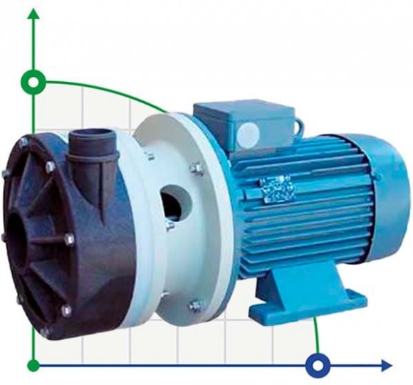 Горизонтальный центробежный насос МВ 155, PVDF, VITON, B