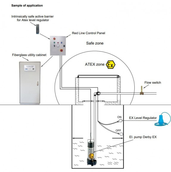 Pompe submersible antidéflagrante ATEX DERBY EX 150, 380V
