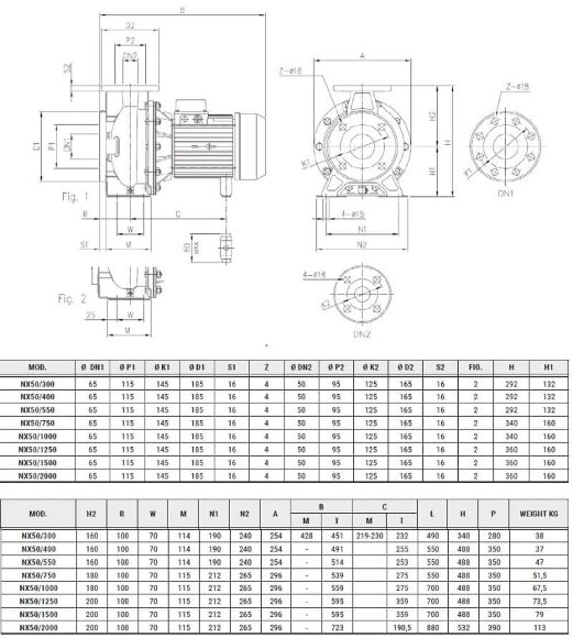 Bomba de acero inoxidable para bombeo de líquidos industriales NX50/300 (125), 2,2 kW, 60 m3/h, 19 m, 220 V/M, AISI 304 (EBARA 3M 50-125/2.2) Bomba de acero inoxidable para bombeo de líquidos industriales NX50/300 (125), 2,2 kW, 60 m3/h, 19 m, 220 V/M, AISI 304 (EBARA 3M 50-125/2.2)