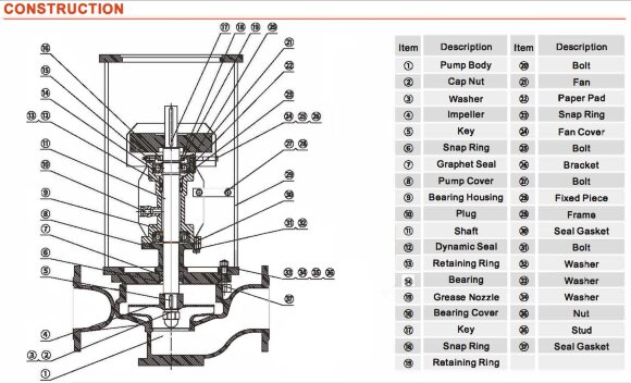 Bomba vertical de transferencia de calor LQLRY65-65-210/2-C, 25 m3/h, 50 m, 7,5 kW, 2900 rpm Bomba vertical de transferencia de calor LQLRY65-65-210/2-C, 25 m3/h, 50 m, 7,5 kW, 2900 rpm