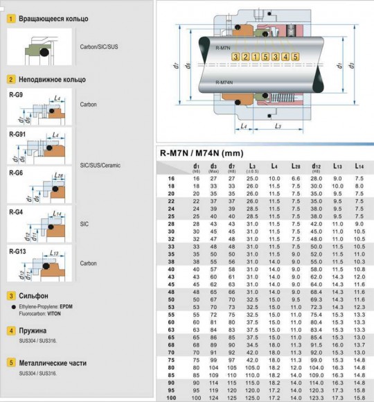 Ущільнення механічне торцеве R-M7N 48, SIC/SIC, VITON, 304, G9 Ущільнення механічне торцеве R-M7N 48, SIC/SIC, VITON, 304, G9