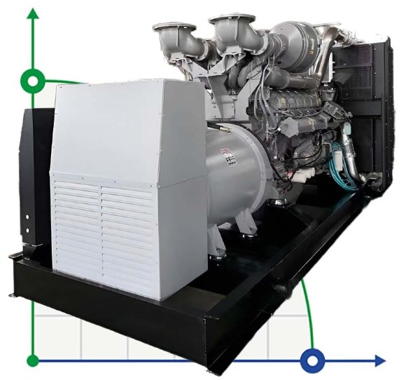 Industrieller Dieselgenerator XHYP-1000GF mit ATS, motor Perkins 1500kVA, 1000kW, 380V/50HZ offene Art