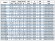 BGW 65-200A (11,2/10), 0,75kW, 1450 насос центробежный горизонтальный