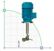 Fassrührer J-15 S-140, 380V Fassrührer J-15 S-140, 380V