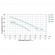 Station 1.1kVt Qmax Hmax 46m 70l / min (samovsmok. Pump) 24l