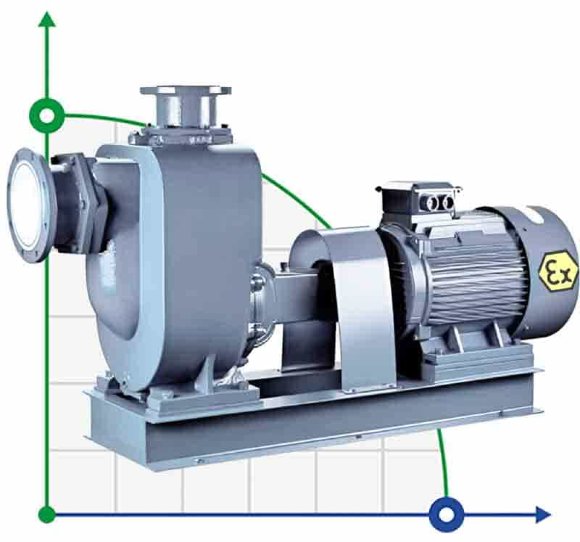 Kraftstoff-Förderpumpe BZWHB25-8-15/2, 1,5kW, 2900, Ex selbstansaugend, Edelstahl