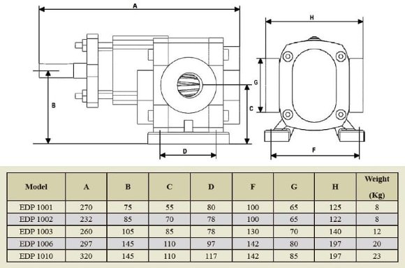 Шестеренчатый насос для масла EMSE EDP 1010, 1 1/2 дюйма 10 м3/ч, без двигателя