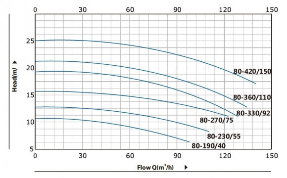 Bomba de calor BT 80-190/4 Bomba de calor BT 80-190/4