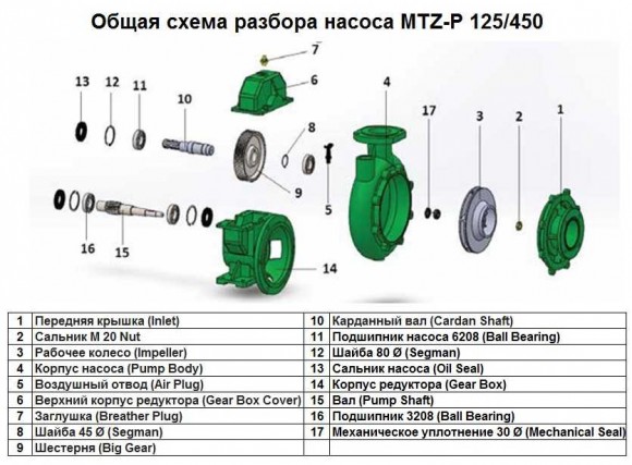 Roulement 3208 Roulement à billes pos.n° 16 pour pompe MTZ-P 125/450, art.1015513
