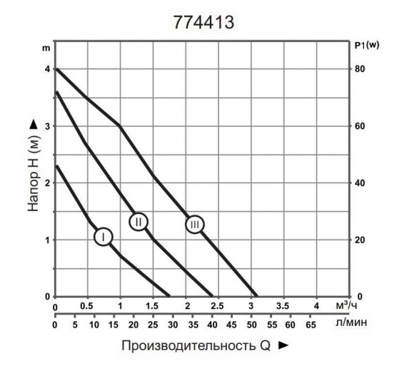 Насос циркуляционный 74Вт Hmax 4м Qmax 52л/мин Ø1½ 130мм + гайки Ø1 дюйм LEO 3,0 (774413) Насос циркуляционный 74Вт Hmax 4м Qmax 52л/мин Ø1½ 130мм + гайки Ø1 дюйм LEO 3,0 (774413)