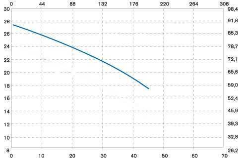 Vertikale Kreisel IM PP 155 Pumpe Vertikale Kreisel IM PP 155 Pumpe