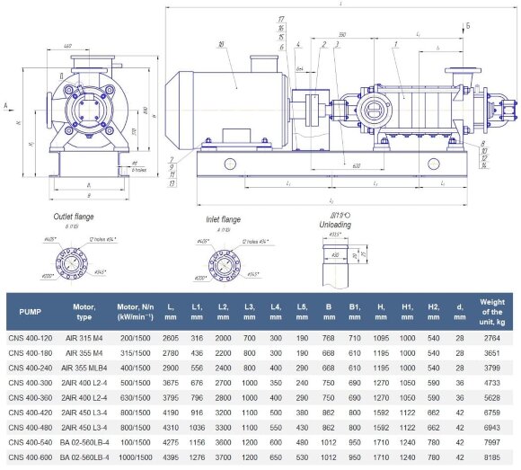 Насос секционный на раме ЦНС 400-300 с двигателем 500 кВт, 1500 об/мин