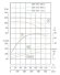 IHG TKHGB 200/285-132/2 (320/96), 132 kW, AISI 304, 2960, Bomba Ex inoxidable en línea