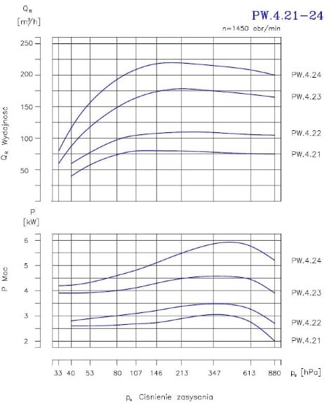 PW.4.24.1.1110 вакуумный двухступенчатый насос