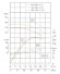 TKHWB 65/170-7.5/2 (43,5/38), 7,5 kW, AISI 304, 2900, Ex bomba horizontal de acero inoxidable