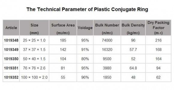 Sprzężony (przedłużacz) nasada PP 25 mm, Conjugated Ring