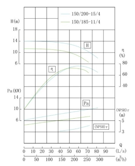 TKW 150/185-11/4 (179/10), 11 kW, 1480 насос центробежный горизонтальный
