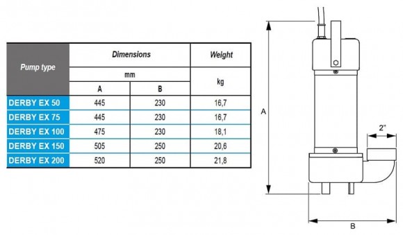 Погружной насос очистки емкостей ATEX DERBY EX 200, 380V Погружной насос очистки емкостей ATEX DERBY EX 200, 380V