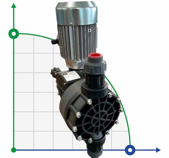 Bomba dosificadora química AQUA MSN de membrana accionada por motor, PP, 80 l/h, 8 bar, 0,37 kW, 380 V