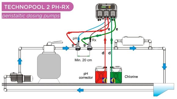 Double peristaltic dosing pump AQUA PDP TECHNOPOOL PH-RX 1.4-1/1.4-1 SANTOPRENE/SANTOPRENE 230V BLACK Double peristaltic dosing pump AQUA PDP TECHNOPOOL PH-RX 1.4-1/1.4-1 SANTOPRENE/SANTOPRENE 230V BLACK
