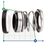 Dichtungen für Pumpen R-156 15, CAR/CER, NBR, 304 Dichtungen für Pumpen R-156 15, CAR/CER, NBR, 304