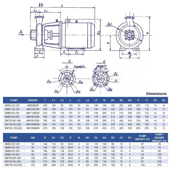 Pompe monobloc cantilever KM 65-50-160, 5.5kW, 3000 Pompe monobloc cantilever KM 65-50-160, 5.5kW, 3000