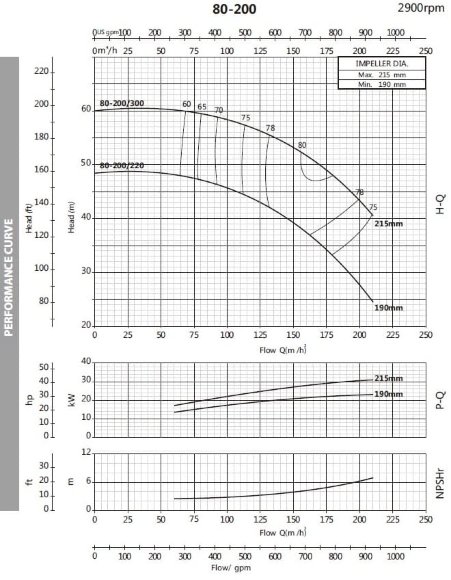 Насос центробежный моноблочный BST 80-200/30, 3000 Насос центробежный моноблочный BST 80-200/30, 3000