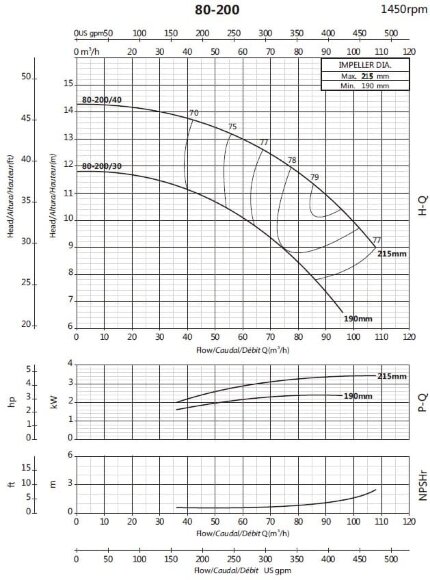 Bomba voladiza para circulación BS4 80-200/30 (60/10.1), 3kW, 1450 sin motor Bomba voladiza para circulación BS4 80-200/30 (60/10.1), 3kW, 1450 sin motor
