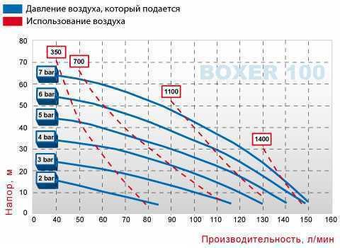 Пневматический мембранный насос BOXER 100 ALU IB100-AL-HTTRT-- Пневматический мембранный насос BOXER 100 ALU IB100-AL-HTTRT--