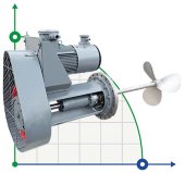 Mixer agitator GREATWALL MIXERS with belt drive with side entry CPT series power up to 55 kW 190~350 rpm Mixer agitator GREATWALL MIXERS with belt drive with side entry CPT series power up to 55 kW 190~350 rpm