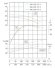 IRG TKG 300/280-75/4 (666/24), 75 kW, bomba centrífuga vertical 1480