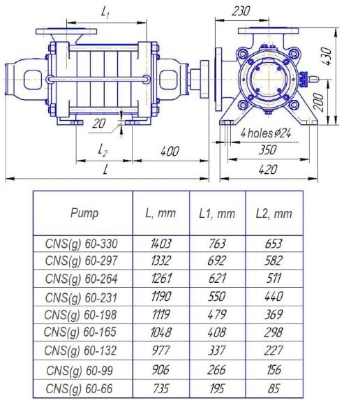 Насос ЦНС(г) 60-264, 75 кВт, 3000 об/мин многоступенчатый для горячей воды, без двигателя