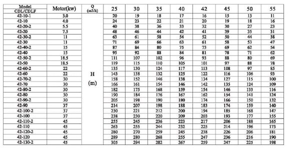 CDLF 42-70, AISI 304 насос питательный для парового котла
