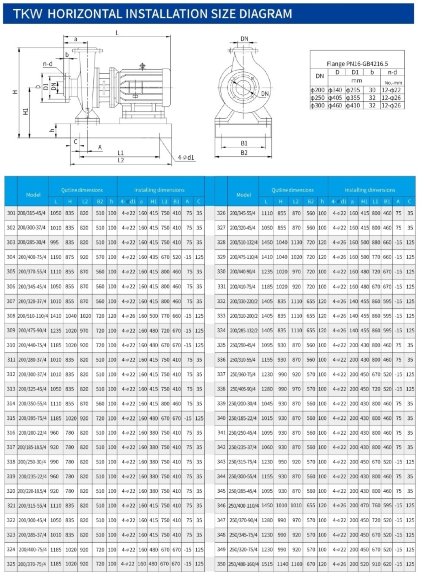 TKHW 200/235-22/4 (358/17), 22 kW, AISI 304, 1480 насос нержавеющий горизонтальный TKHW 200/235-22/4 (358/17), 22 kW, AISI 304, 1480 насос нержавеющий горизонтальный