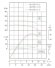 TKW 50/220-11/2 (21,6/60), 11 kW, 2900 насос центробежный горизонтальный