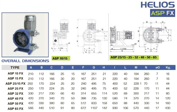 Химический перистальтический насос FLUIMAC HELIOS ASP 32 FX 2940 л/ч, 1,1 кВт, 70 об/мин Химический перистальтический насос FLUIMAC HELIOS ASP 32 FX 2940 л/ч, 1,1 кВт, 70 об/мин
