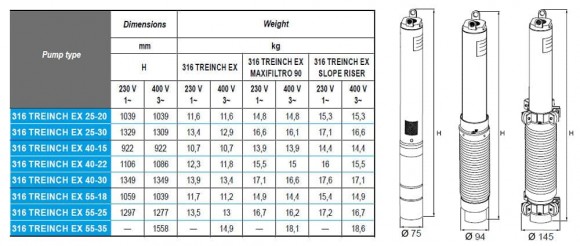 Bohrlochpumpe 3 Zoll ATEX 316 TREINCH EX 25-20, 220V Bohrlochpumpe 3 Zoll ATEX 316 TREINCH EX 25-20, 220V