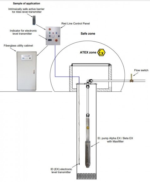 Погружной скважинный насос 4 дюйма ATEX BETA EX 6, 220V