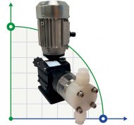 AQUA PSD Chemikaliendosier-Motorkolbenpumpe, PVDF, 2 l/h, 8 bar, 0,18 kW, 380V