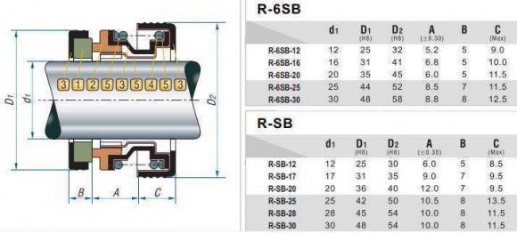 Сальник (торцеве ущільнення) R-6SB 12, SIC/SIC, NBR, 304 Сальник (торцеве ущільнення) R-6SB 12, SIC/SIC, NBR, 304