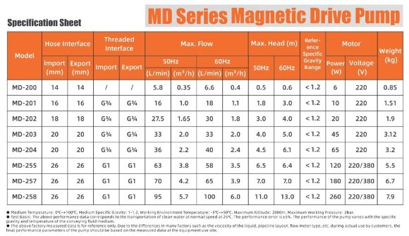 Hermetic plastic pump for chemistry MD-F-203SAE-5V22AYS-3801, PPH, 33L/min, 4m, 220V Hermetic plastic pump for chemistry MD-F-203SAE-5V22AYS-3801, PPH, 33L/min, 4m, 220V