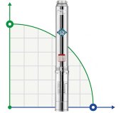 Глибинний насос для свердловин 6SS25/4, Outlet: 4 дюйма, 4kW, 380V